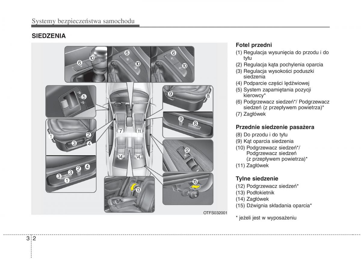 KIA Optima III 3 instrukcja obslugi / page 15