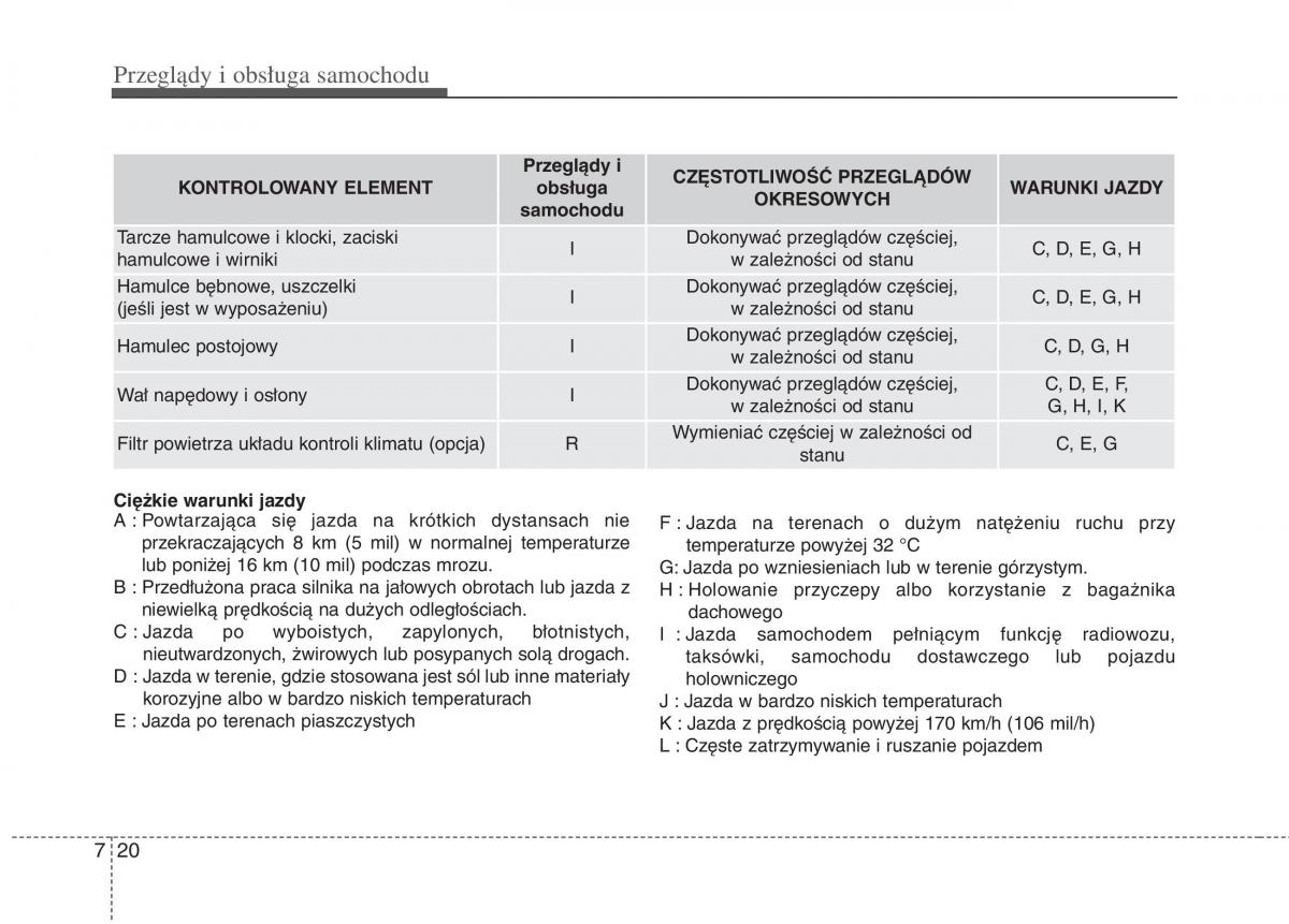 KIA Optima III 3 instrukcja obslugi / page 436