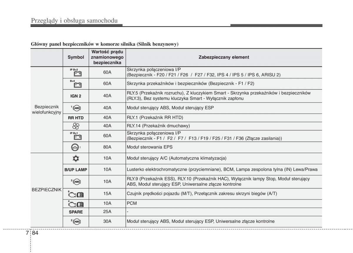 KIA Optima III 3 instrukcja obslugi / page 500