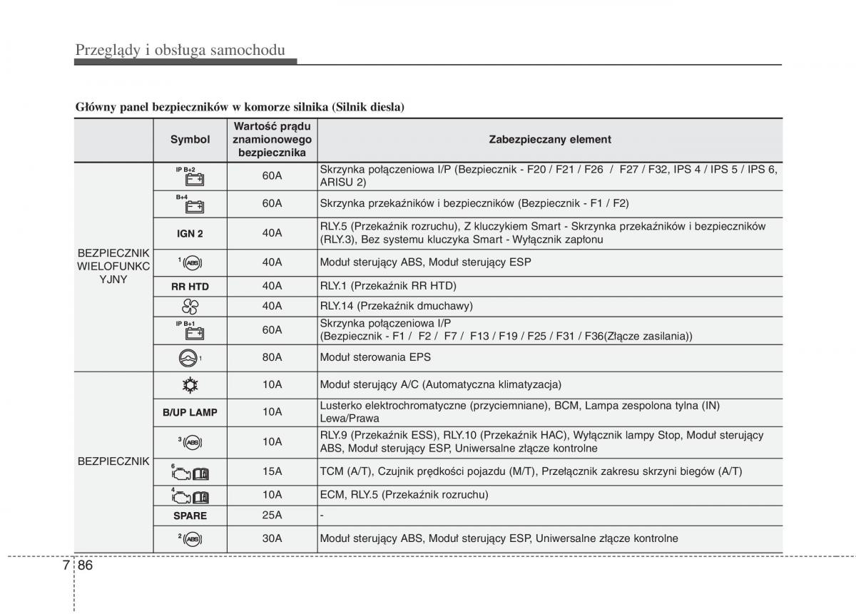 KIA Optima III 3 instrukcja obslugi / page 502