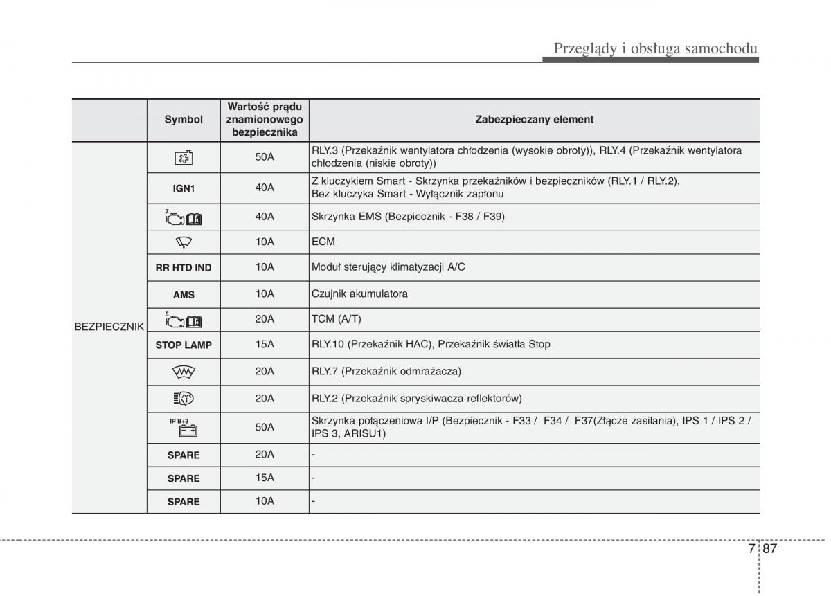 KIA Optima III 3 instrukcja obslugi / page 503