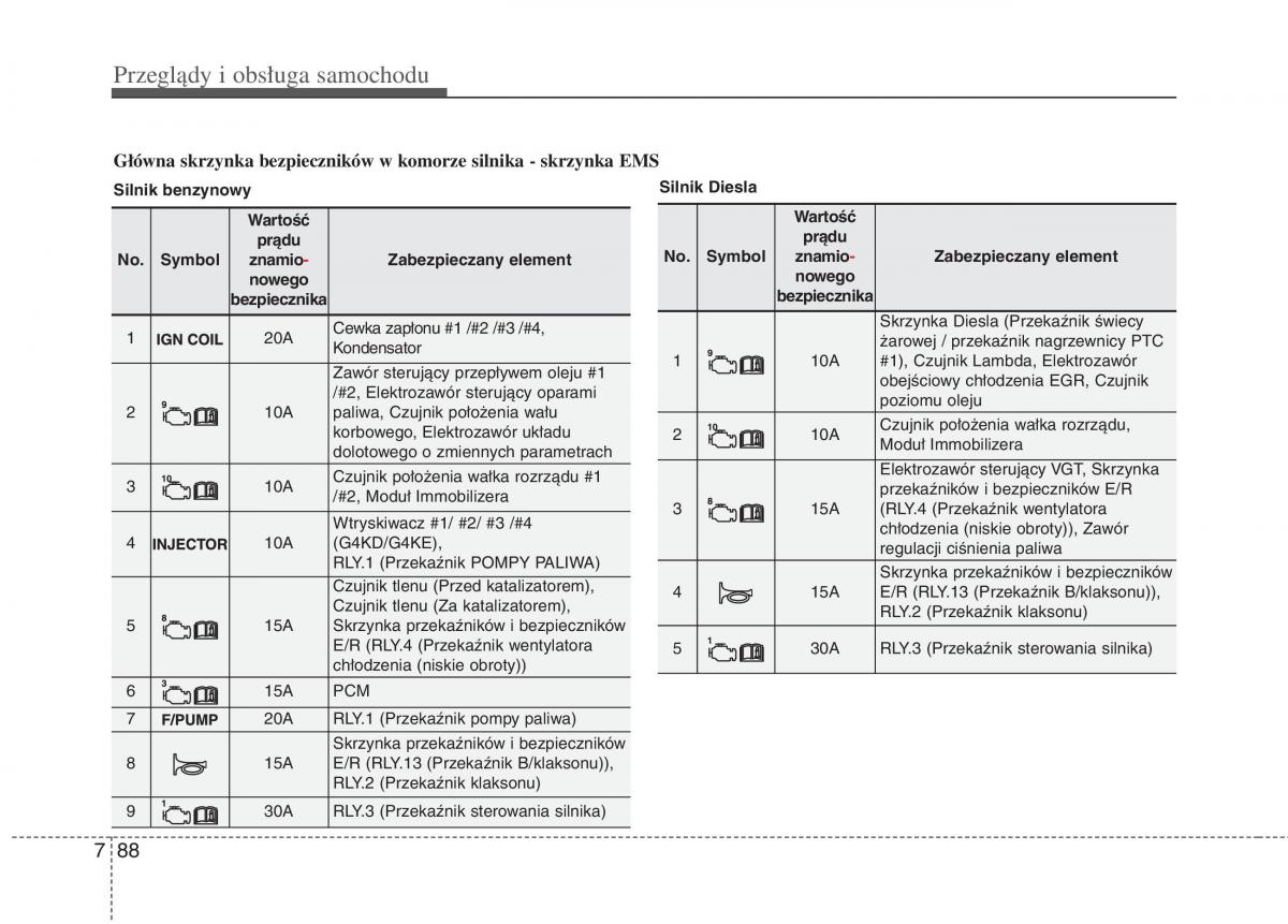 KIA Optima III 3 instrukcja obslugi / page 504