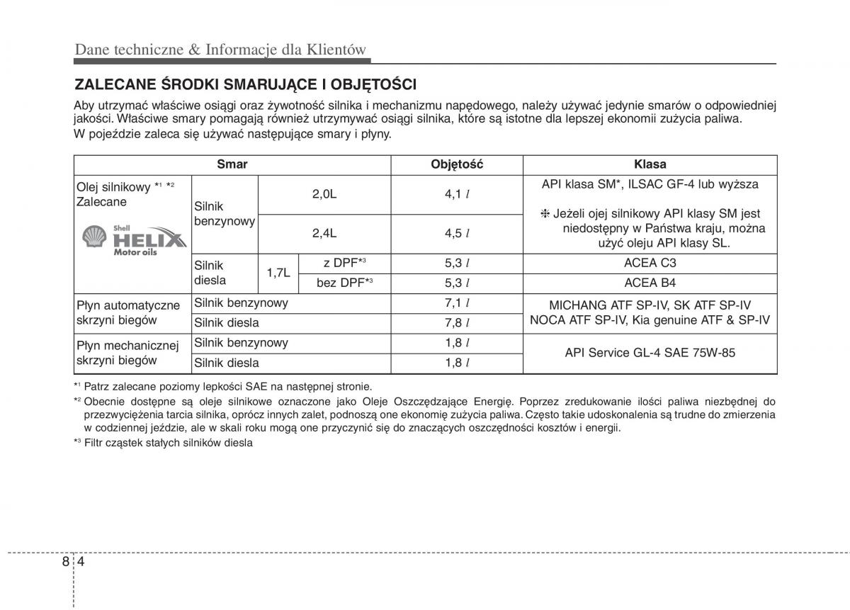 KIA Optima III 3 instrukcja obslugi / page 535