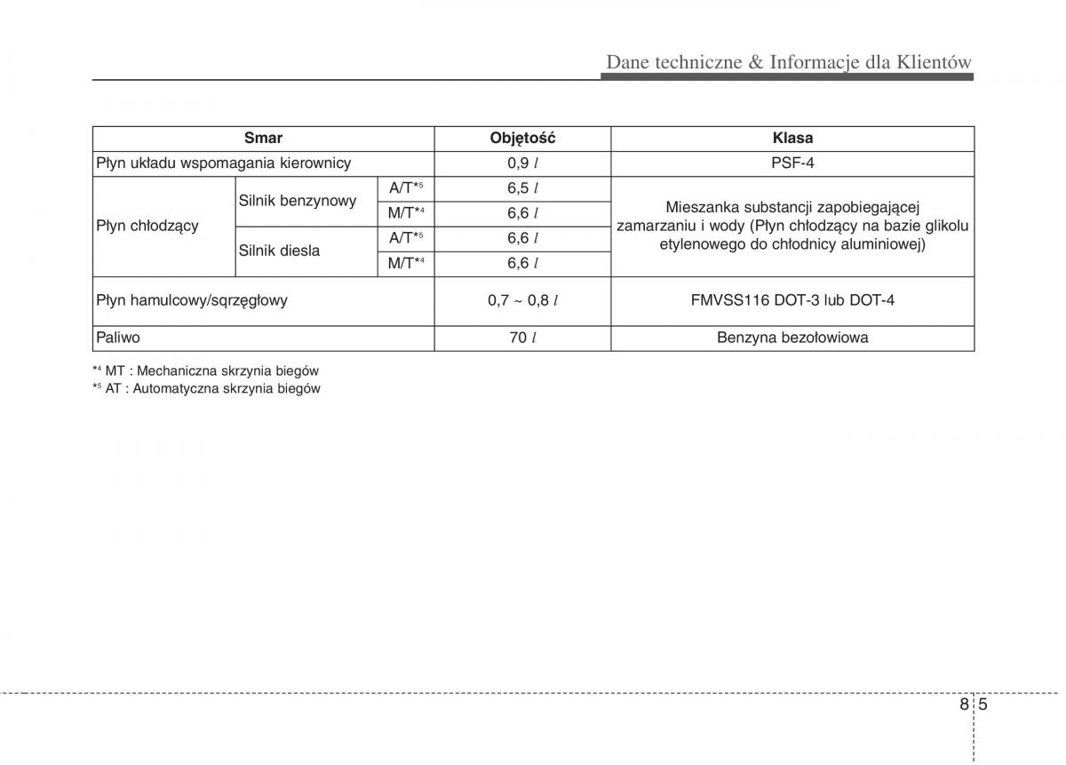 KIA Optima III 3 instrukcja obslugi / page 536