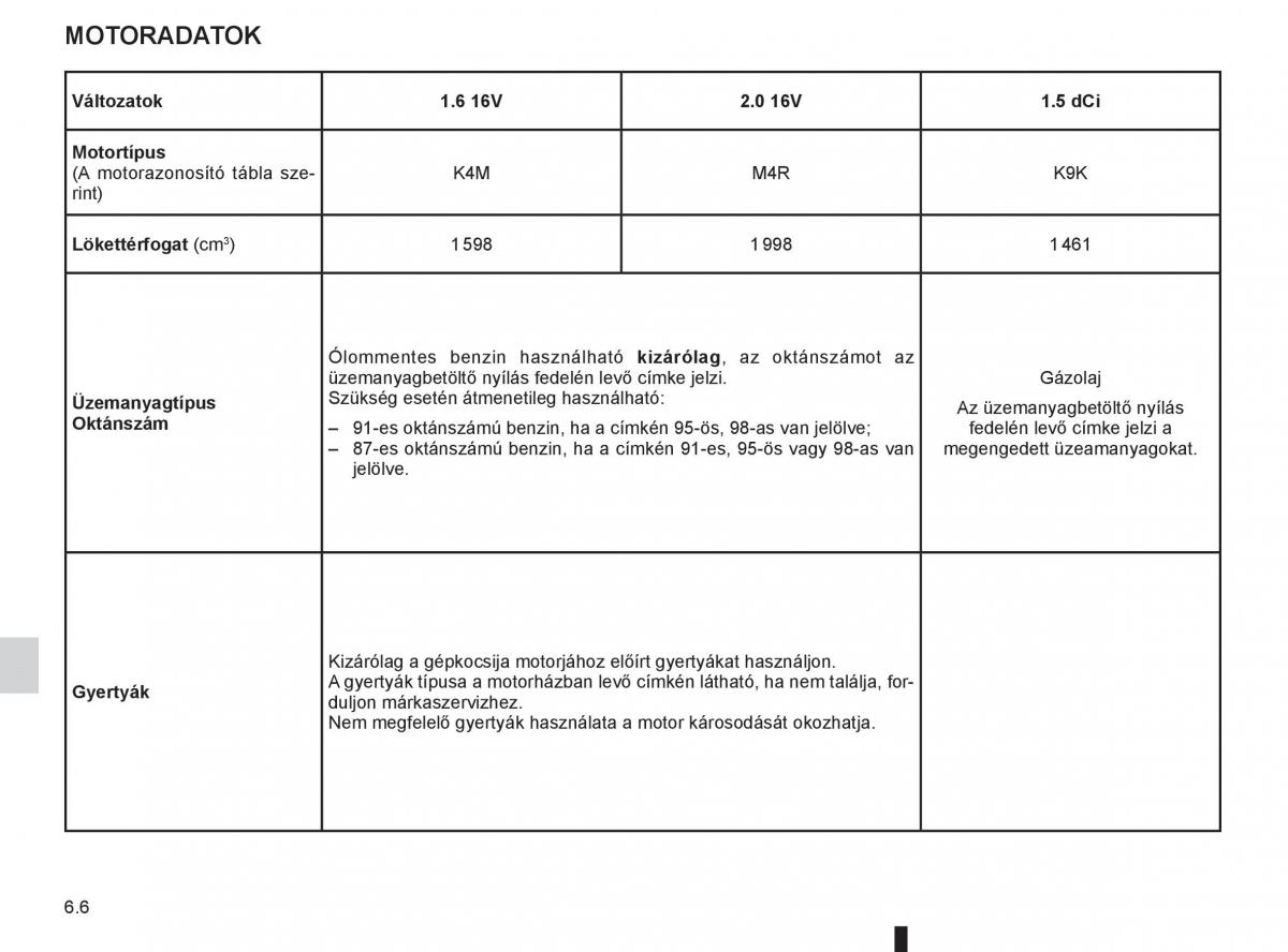 Renault Fluence Kezelesi utmutato / page 222