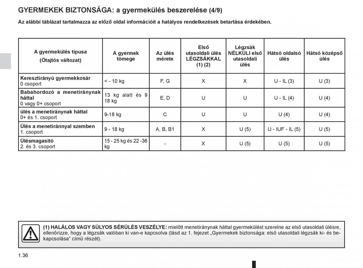 Renault Fluence Kezelesi utmutato / page 40