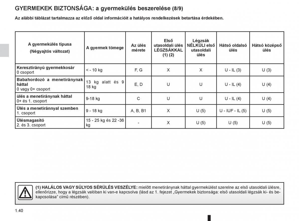 Renault Fluence Kezelesi utmutato / page 44