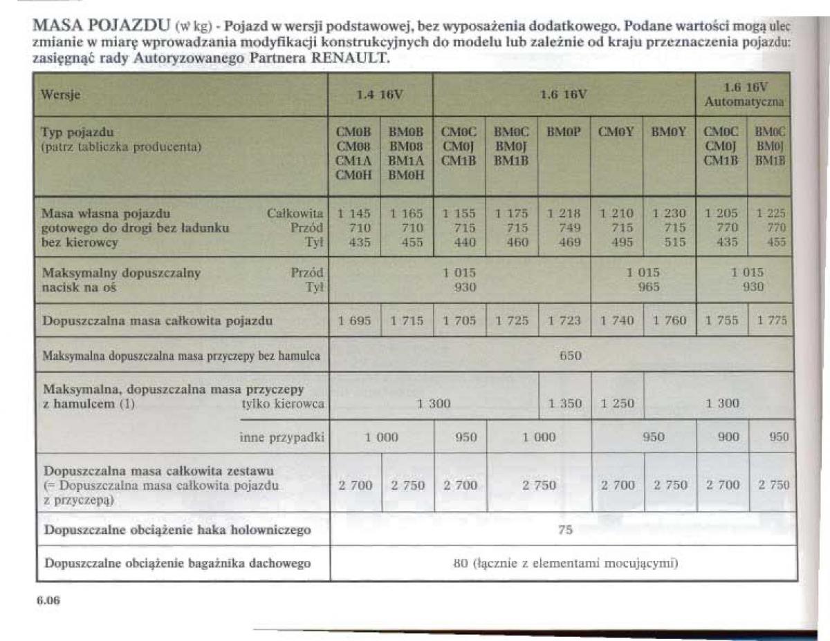 Renault Megane II 2 instrukcja obslugi / page 214