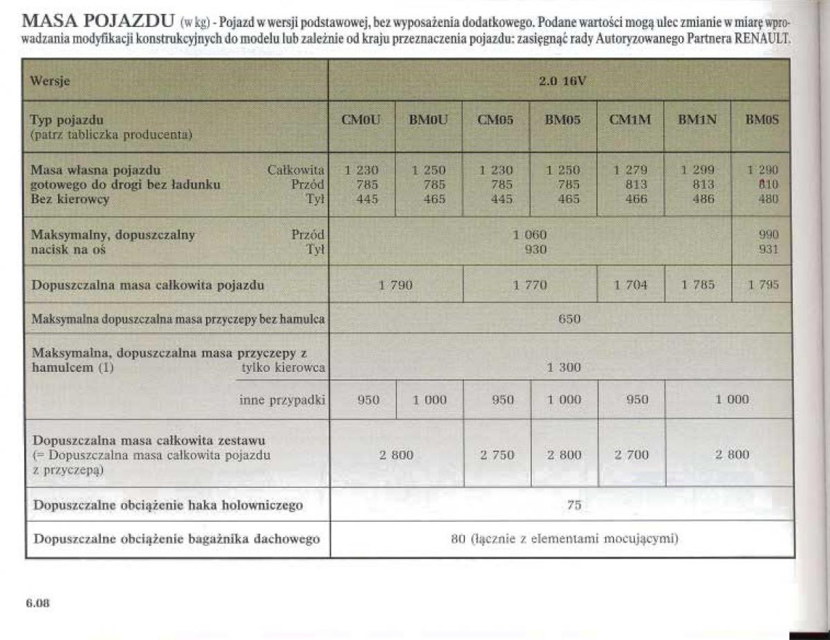 Renault Megane II 2 instrukcja obslugi / page 216