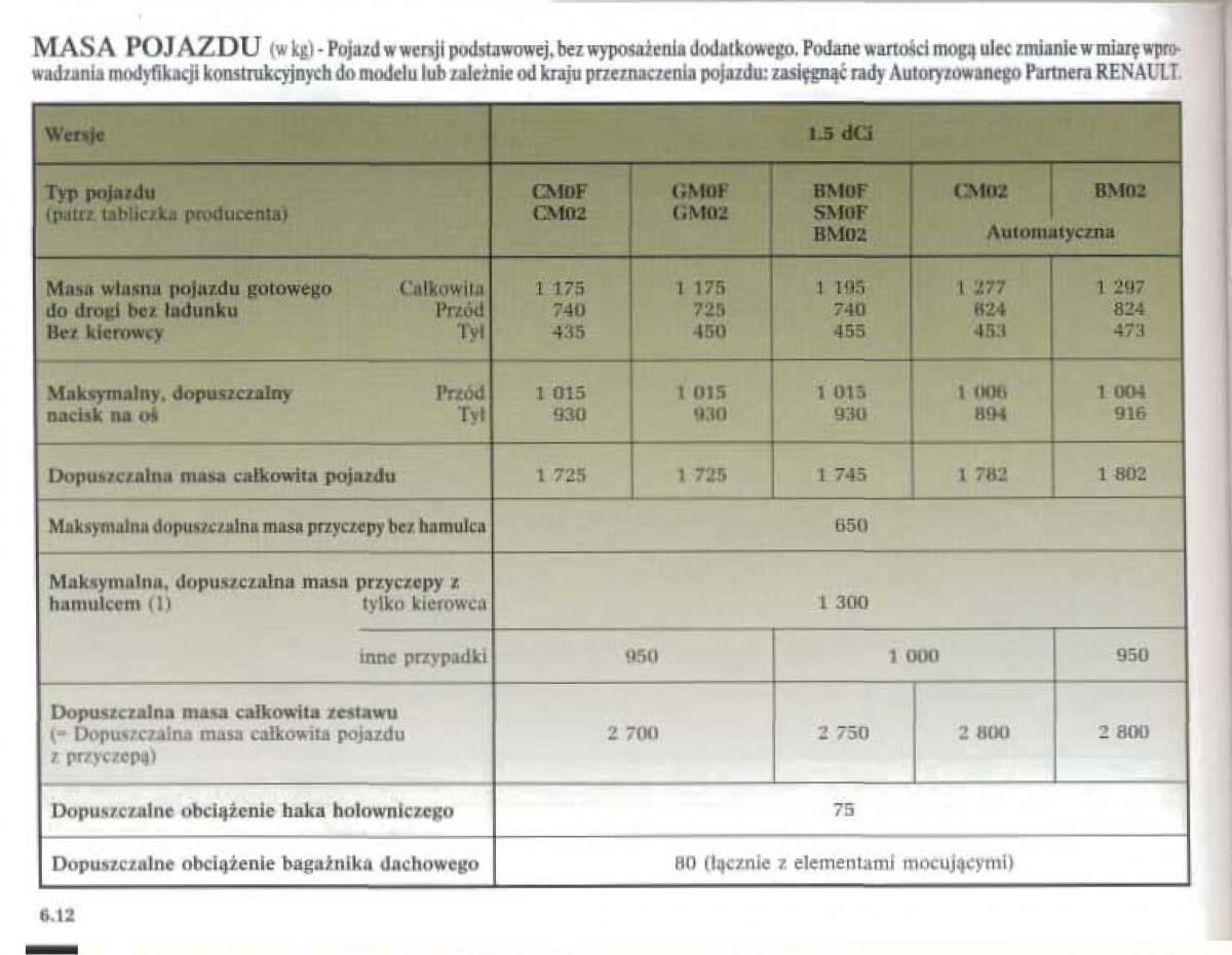 Renault Megane II 2 instrukcja obslugi / page 220