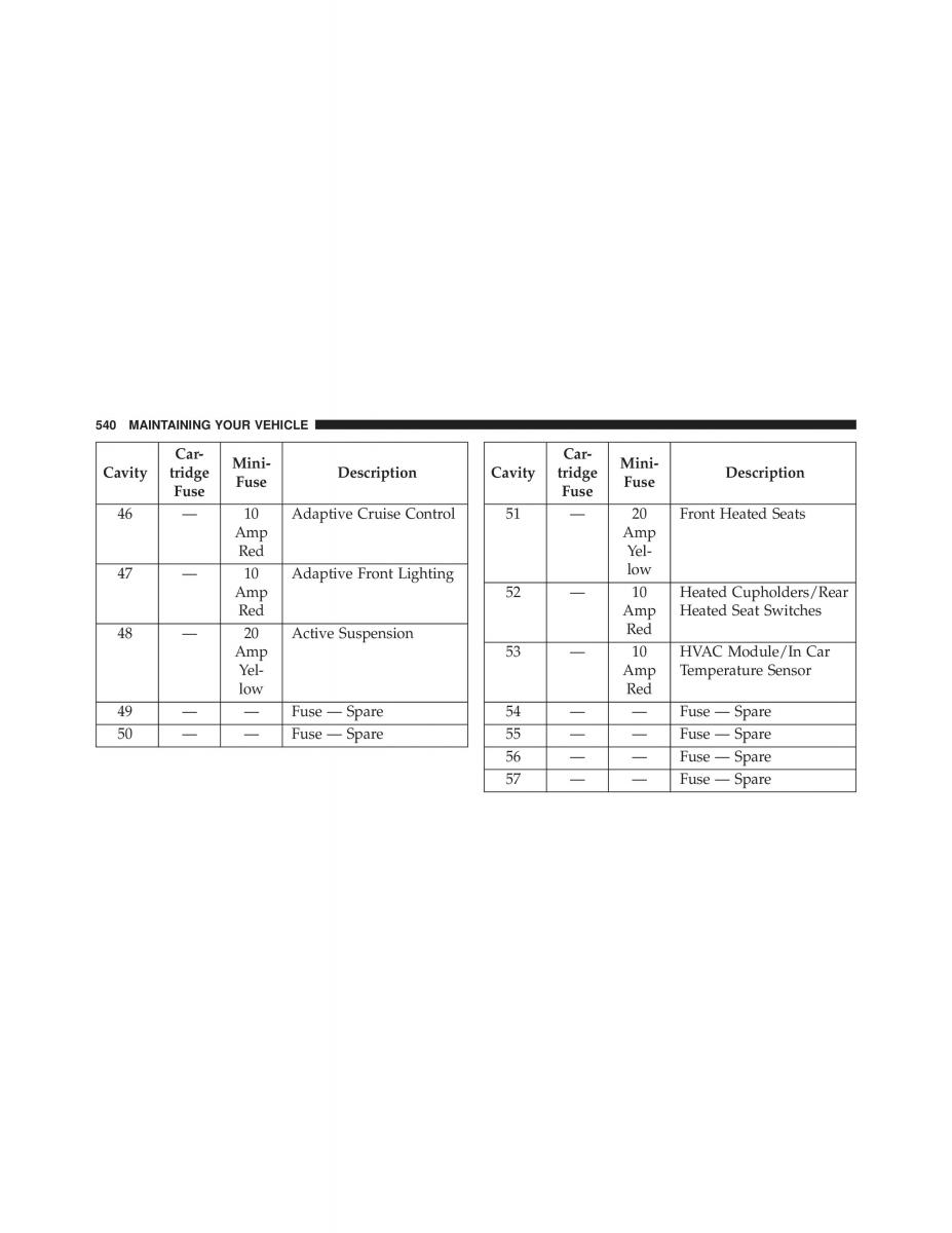 Chrysler 300C II 2 owners manual / page 542