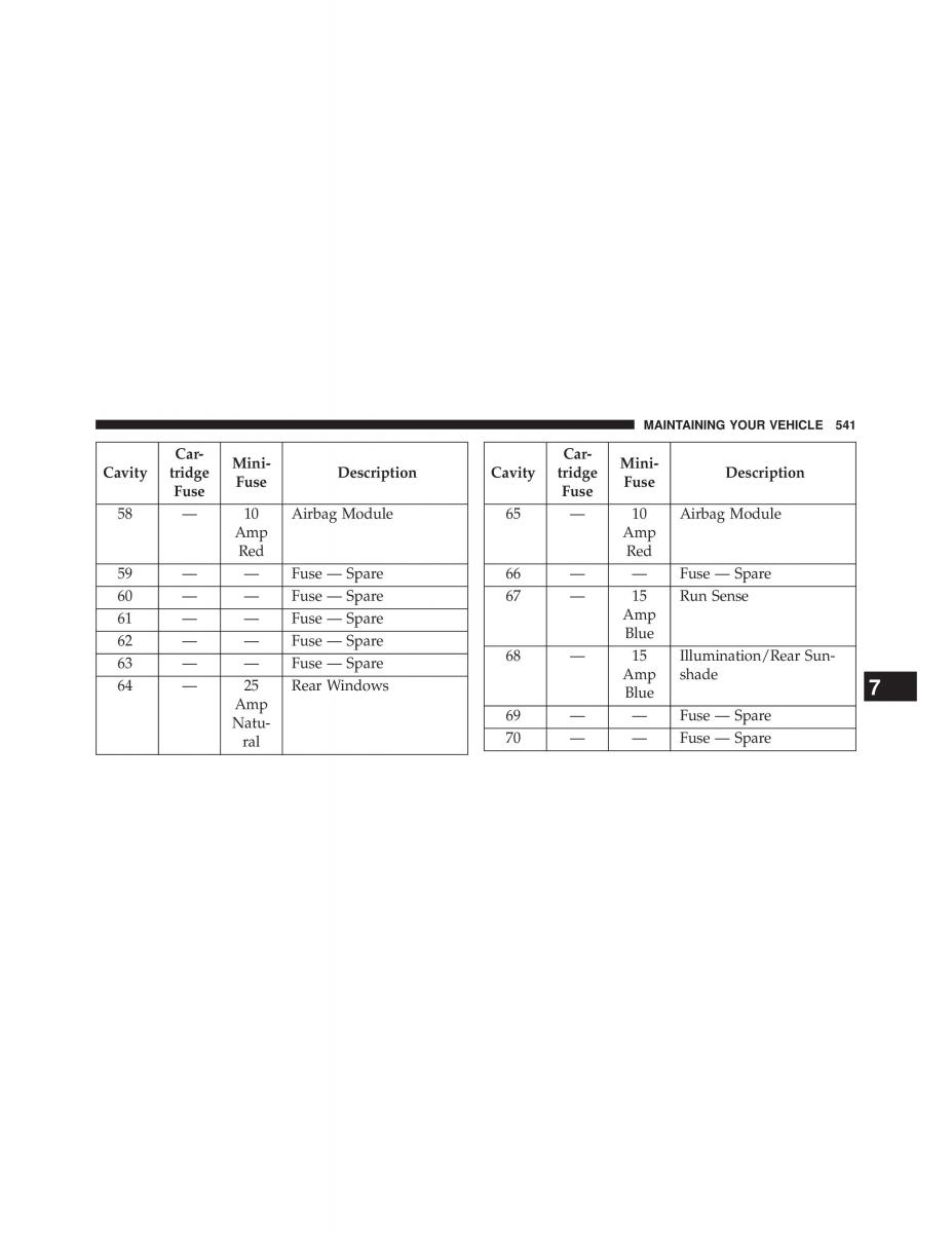 Chrysler 300C II 2 owners manual / page 543