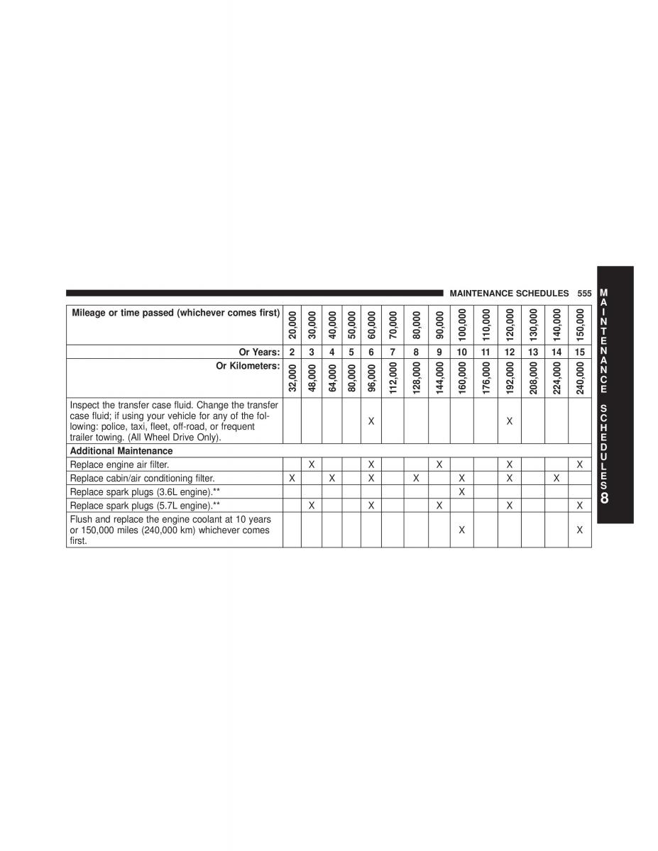 Chrysler 300C II 2 owners manual / page 557