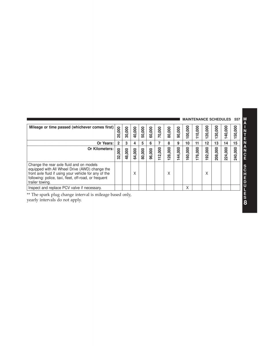 Chrysler 300C II 2 owners manual / page 559