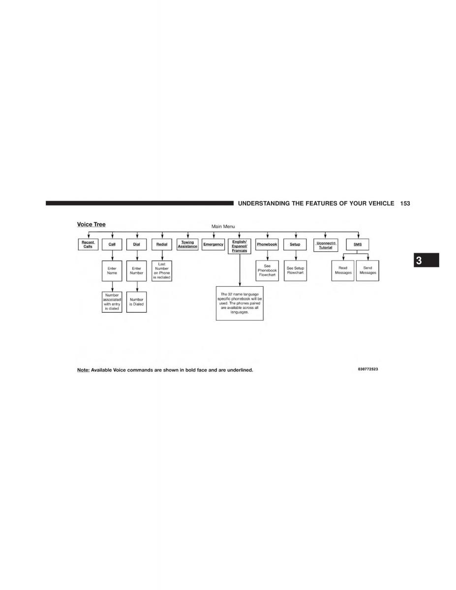 Chrysler 300C II 2 owners manual / page 155