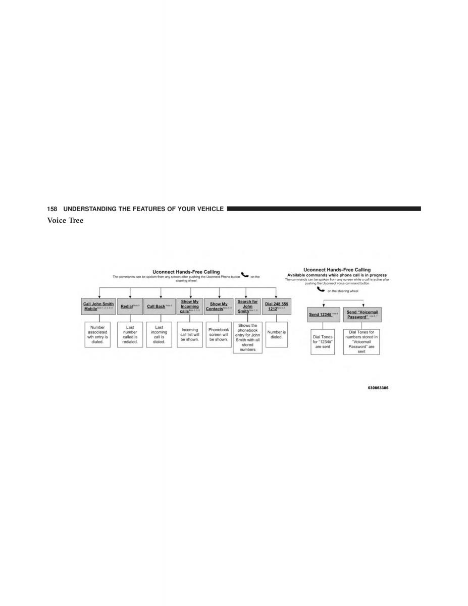 Chrysler 300C II 2 owners manual / page 160