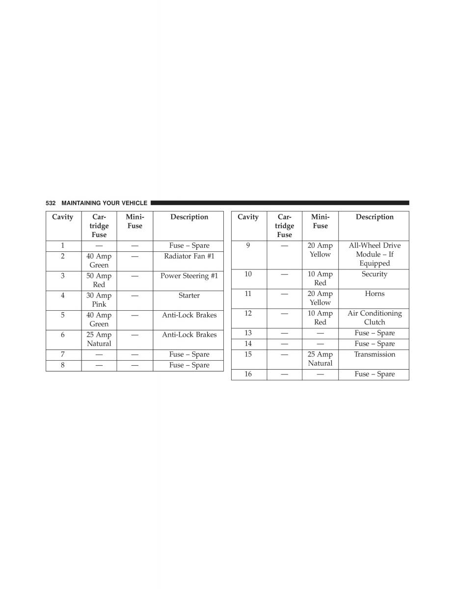 Chrysler 300C II 2 owners manual / page 534