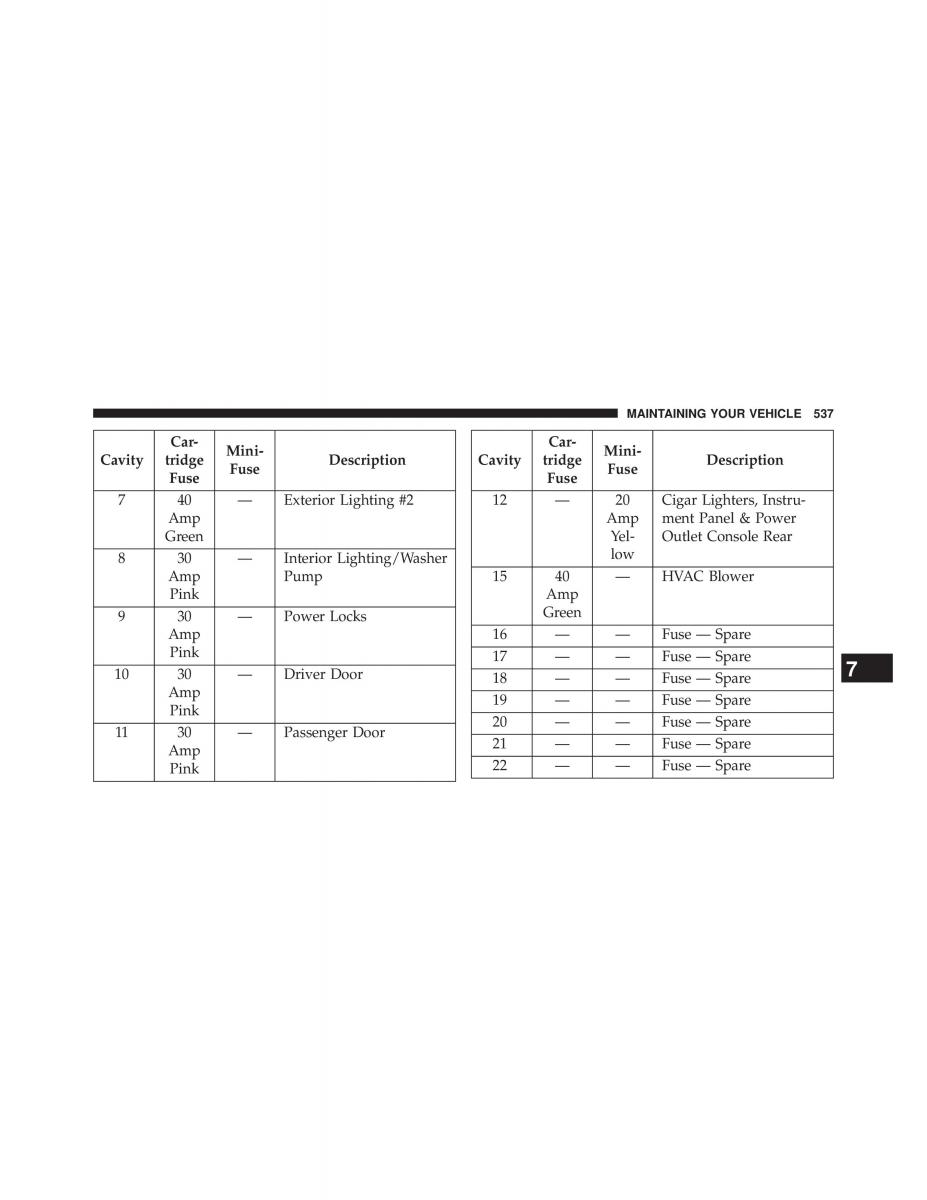 Chrysler 300C II 2 owners manual / page 539