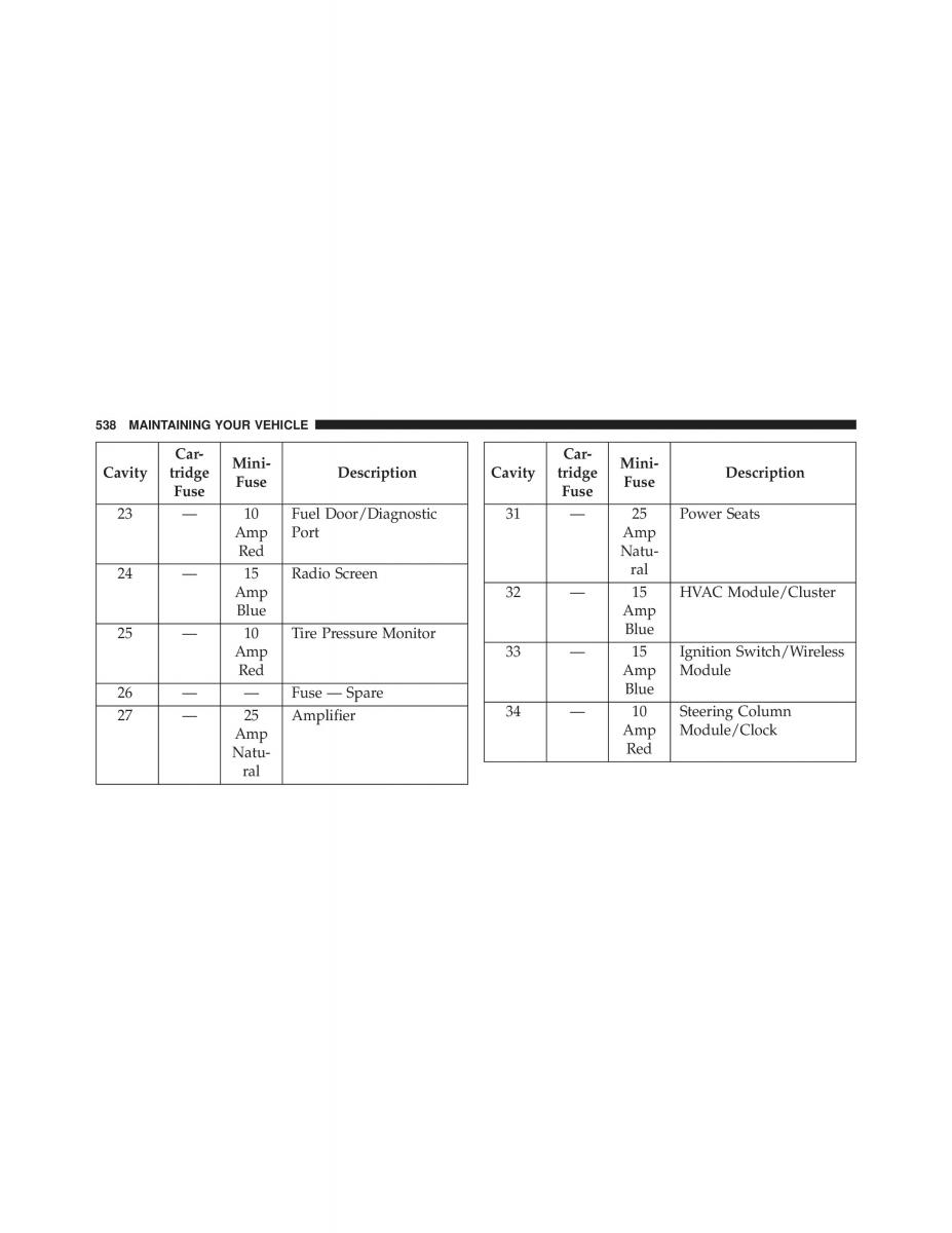 Chrysler 300C II 2 owners manual / page 540