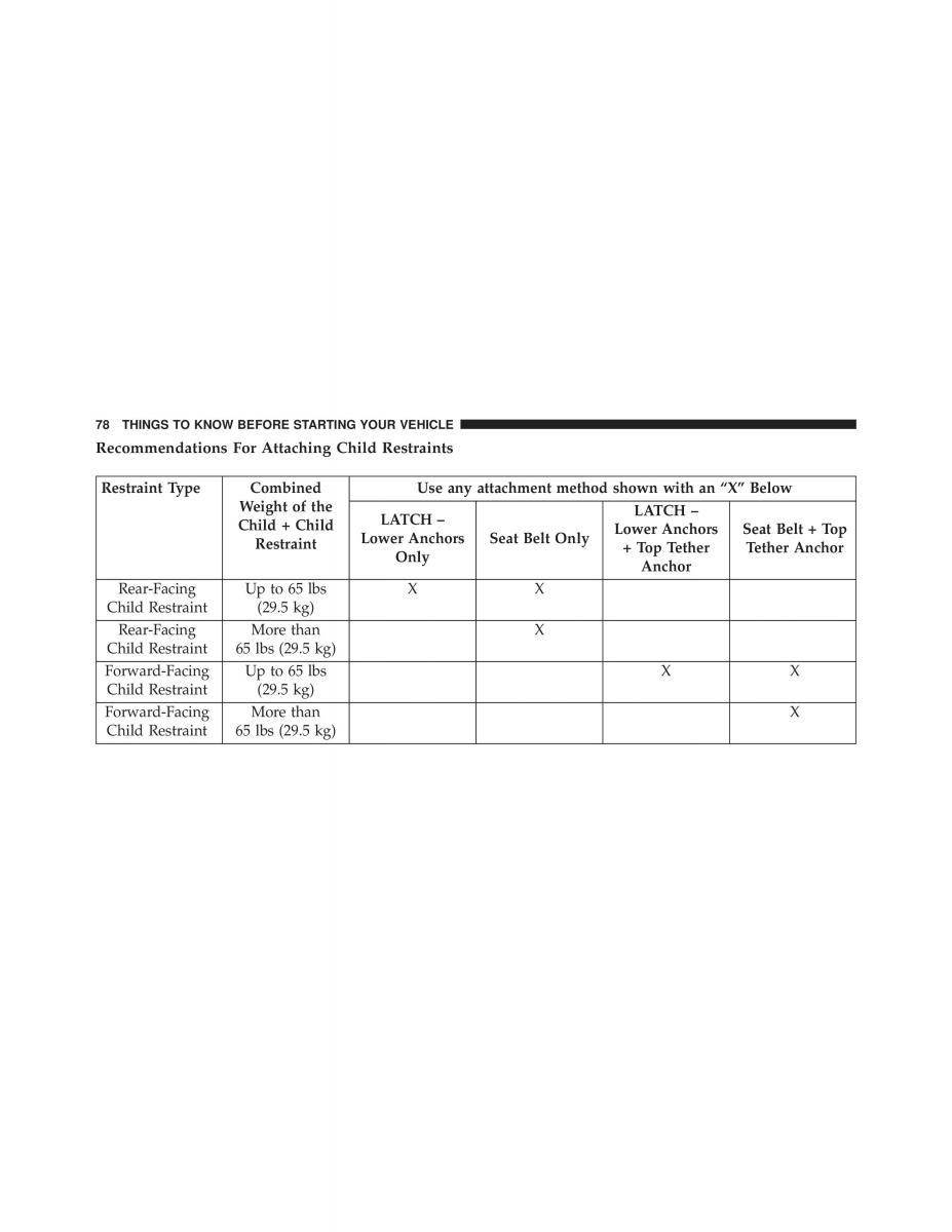 Chrysler 300C II 2 SRT owners manual / page 80