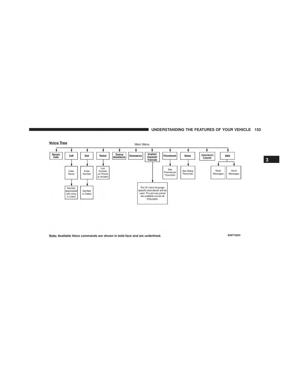 Chrysler 300C II 2 SRT owners manual / page 155