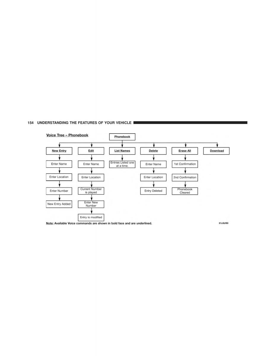 Chrysler 300C II 2 SRT owners manual / page 156