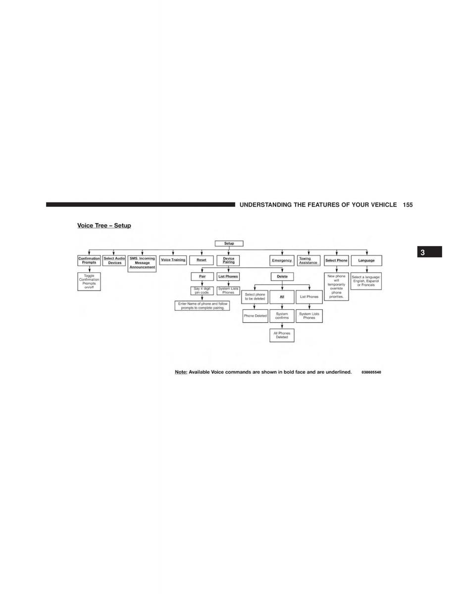 Chrysler 300C II 2 SRT owners manual / page 157