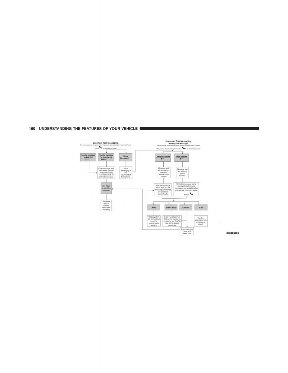 Chrysler 300C II 2 SRT owners manual / page 162