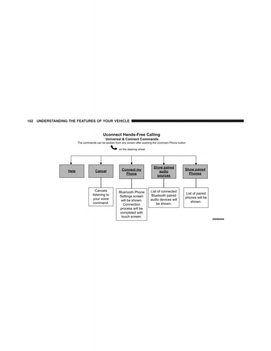 Chrysler 300C II 2 SRT owners manual / page 164