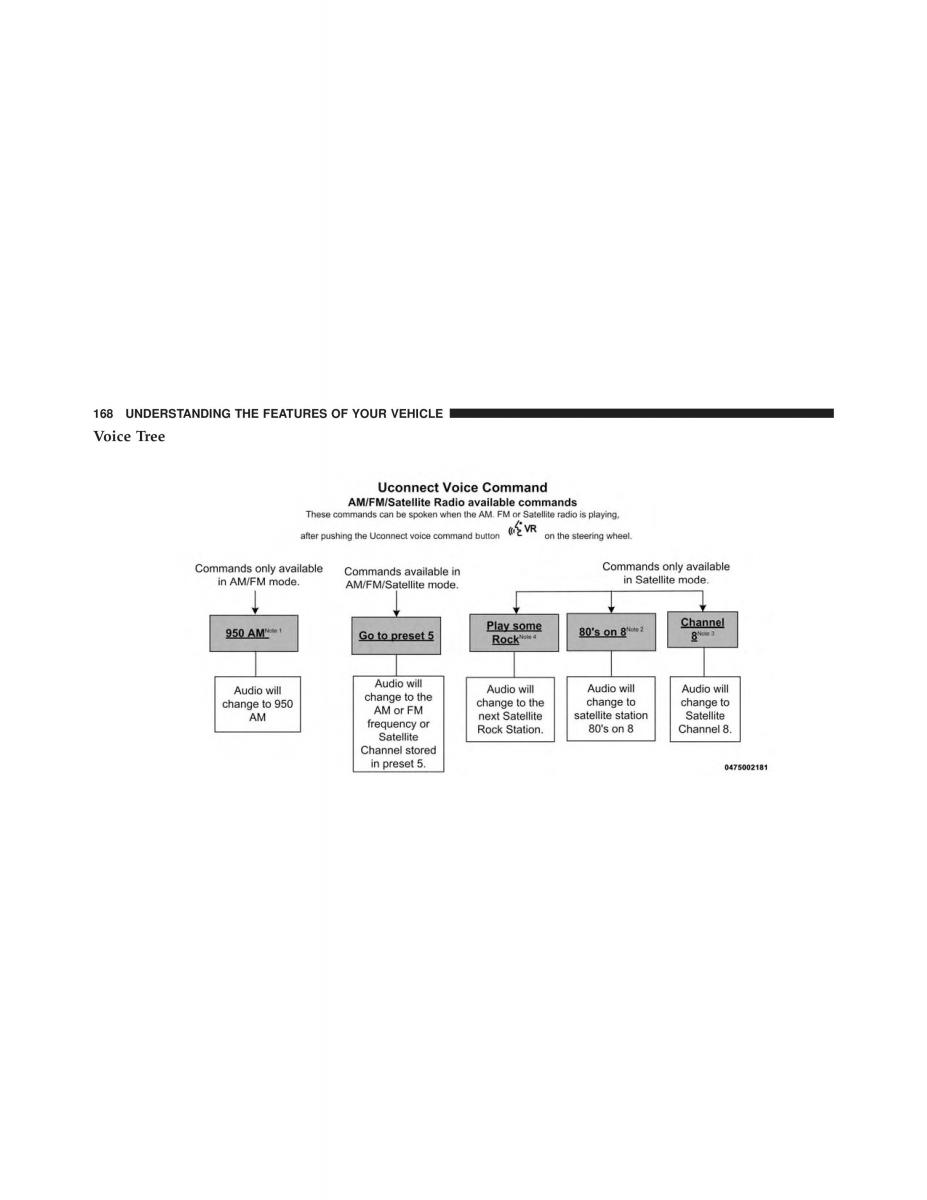 Chrysler 300C II 2 SRT owners manual / page 170