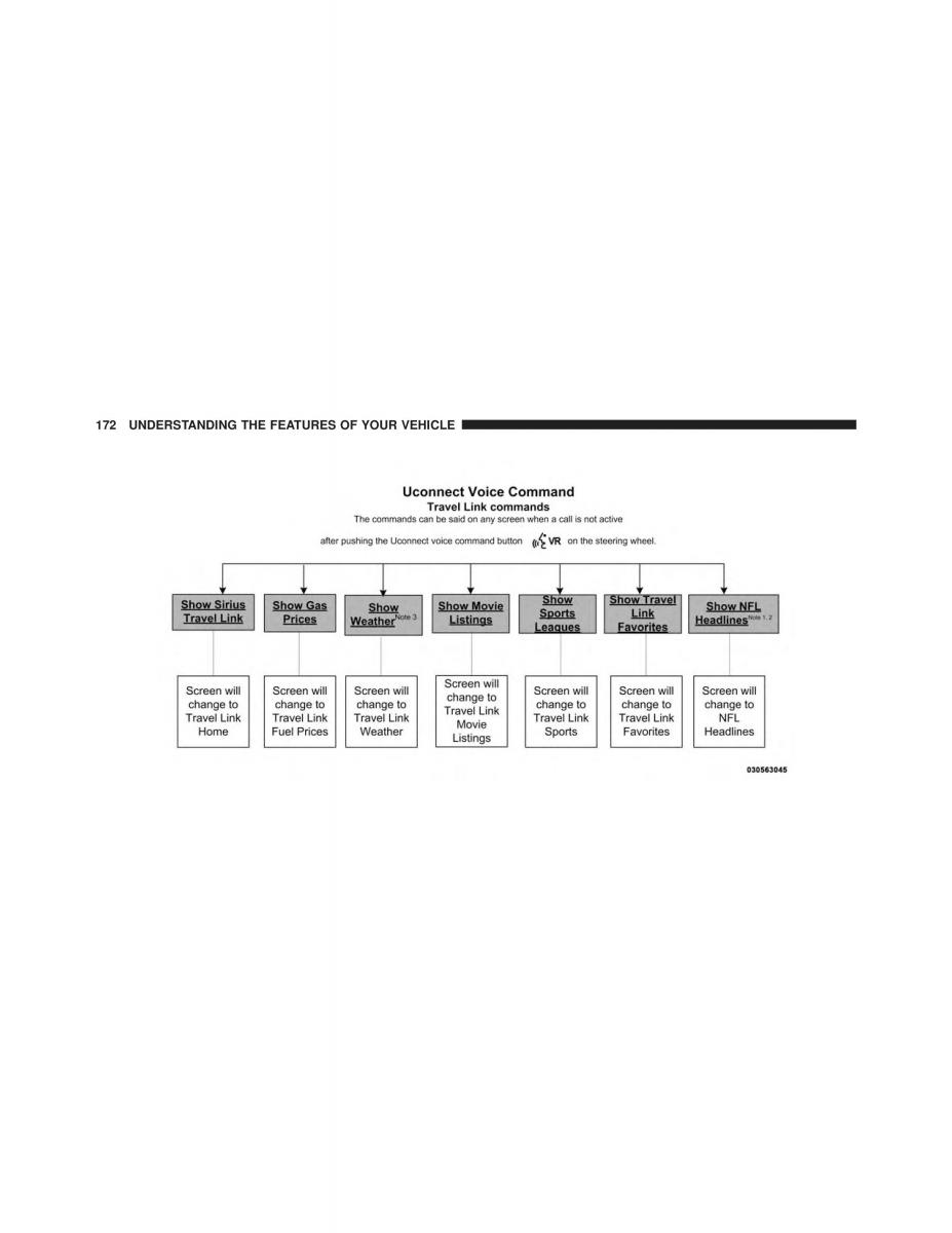 Chrysler 300C II 2 SRT owners manual / page 174