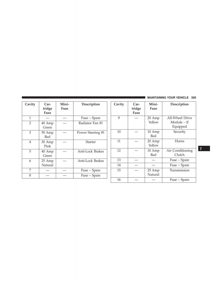 Chrysler 300C II 2 SRT owners manual / page 507