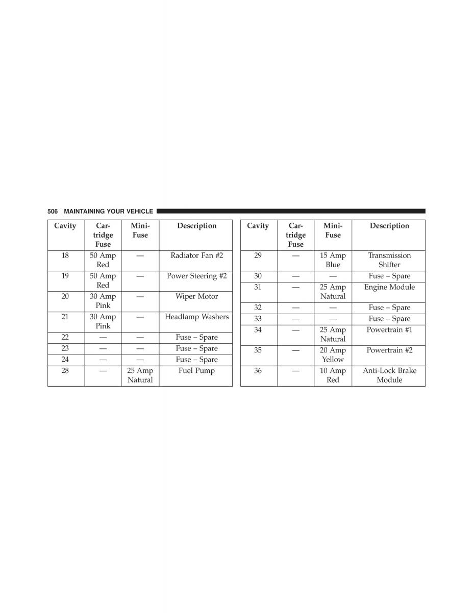 Chrysler 300C II 2 SRT owners manual / page 508