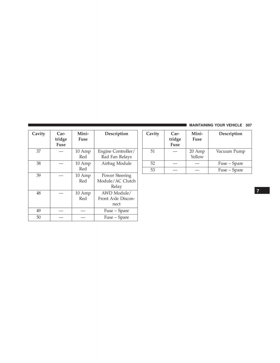 Chrysler 300C II 2 SRT owners manual / page 509