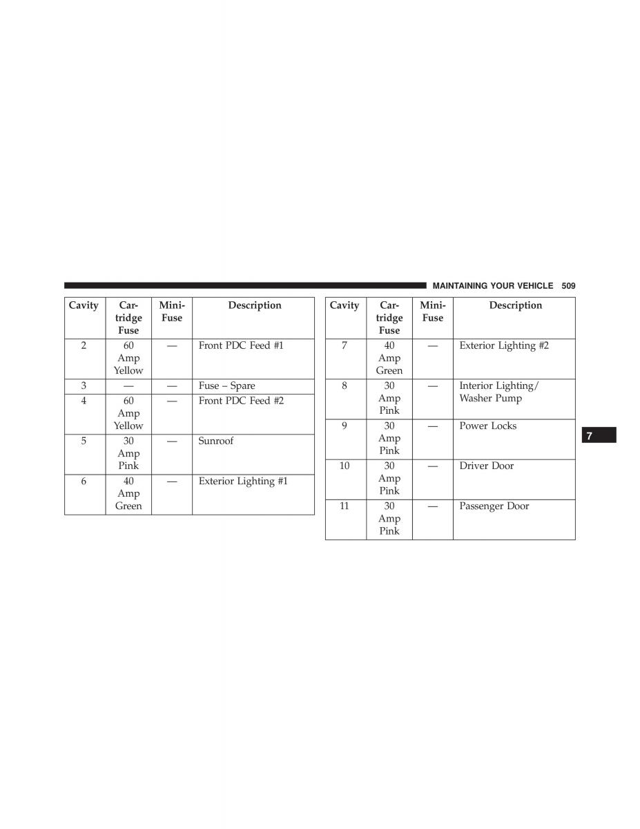 Chrysler 300C II 2 SRT owners manual / page 511