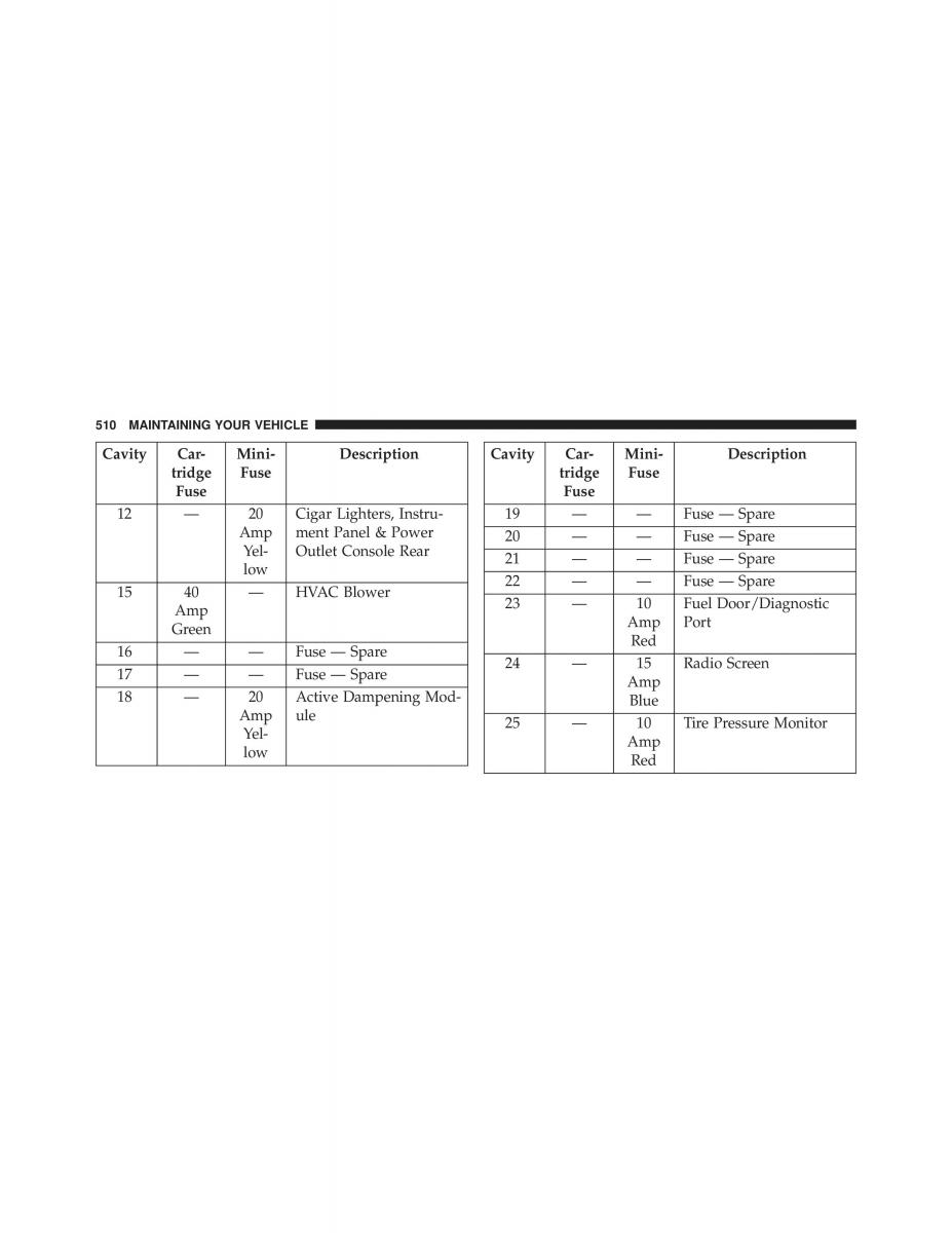 Chrysler 300C II 2 SRT owners manual / page 512