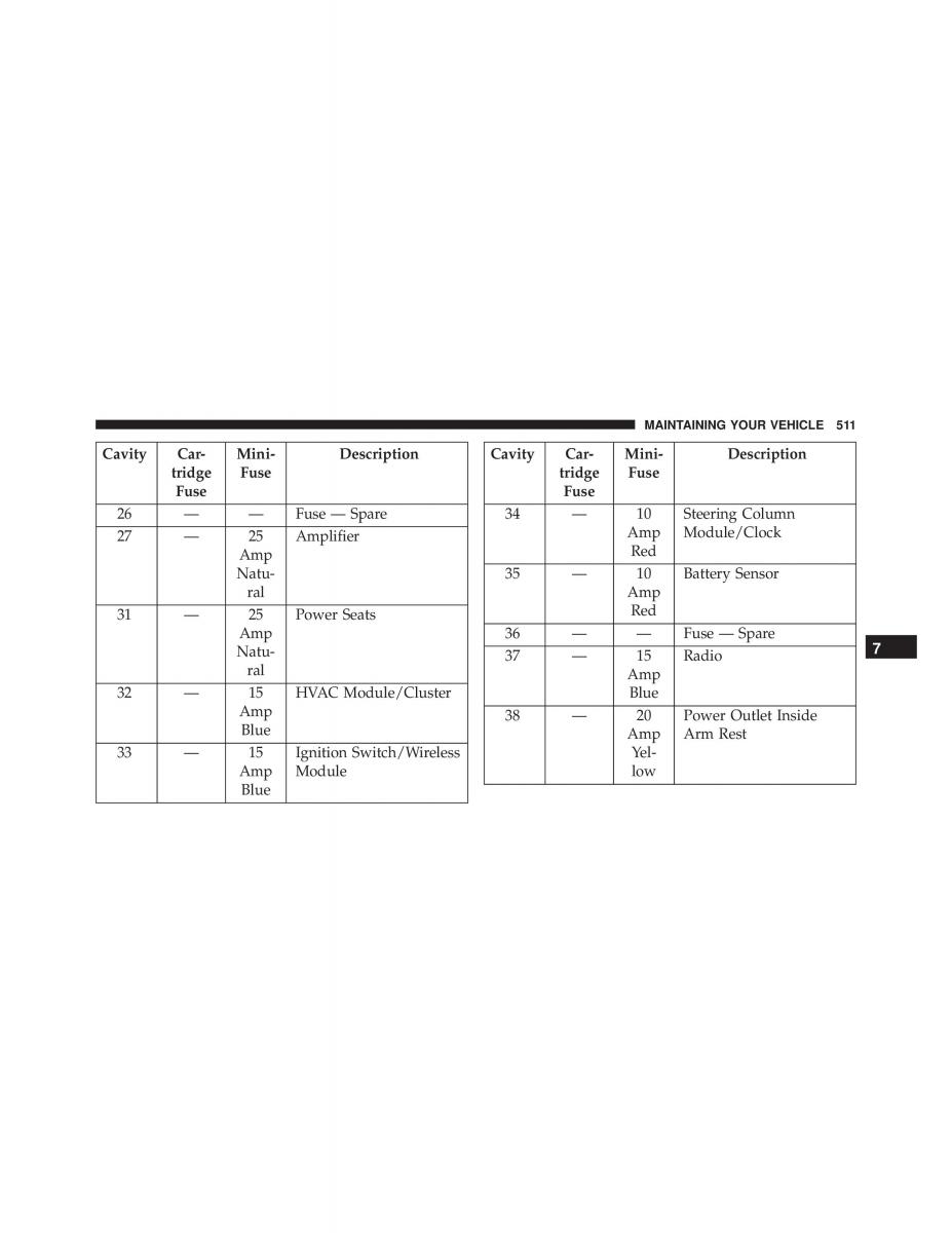 Chrysler 300C II 2 SRT owners manual / page 513