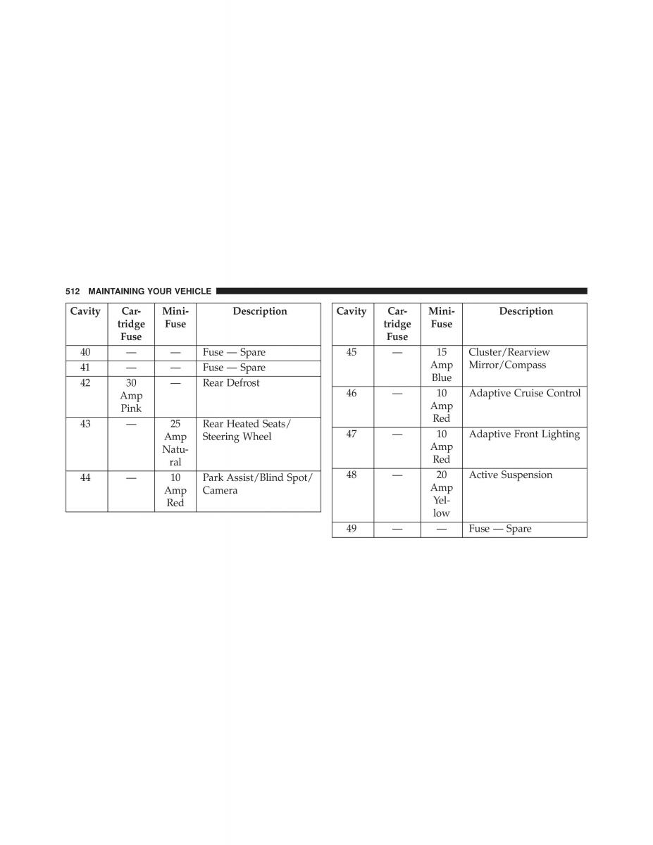 Chrysler 300C II 2 SRT owners manual / page 514