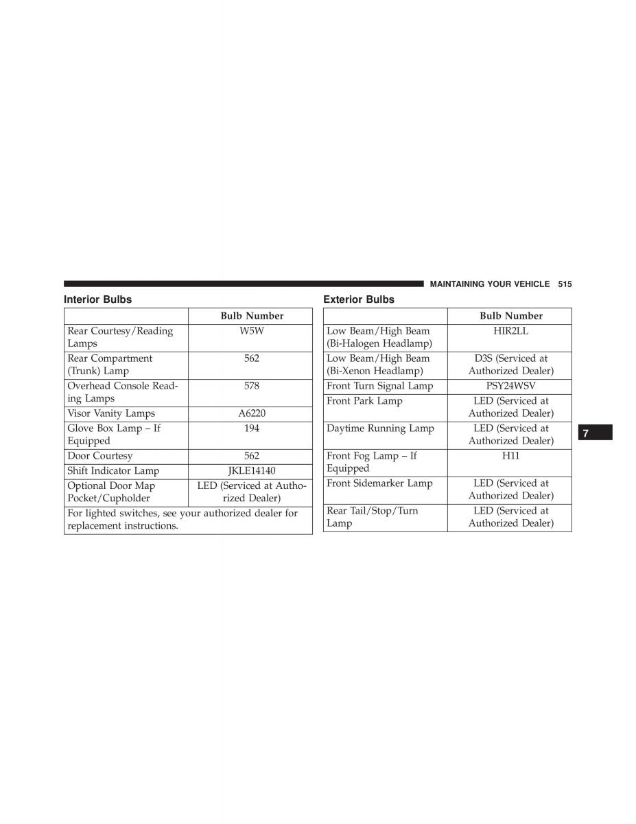 Chrysler 300C II 2 SRT owners manual / page 517