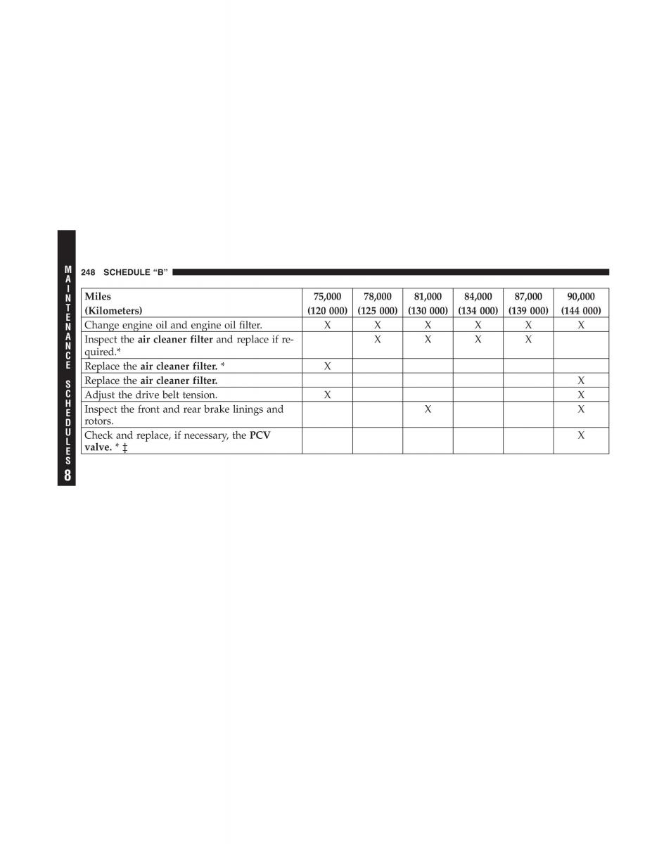 Chrysler 300M owners manual / page 248