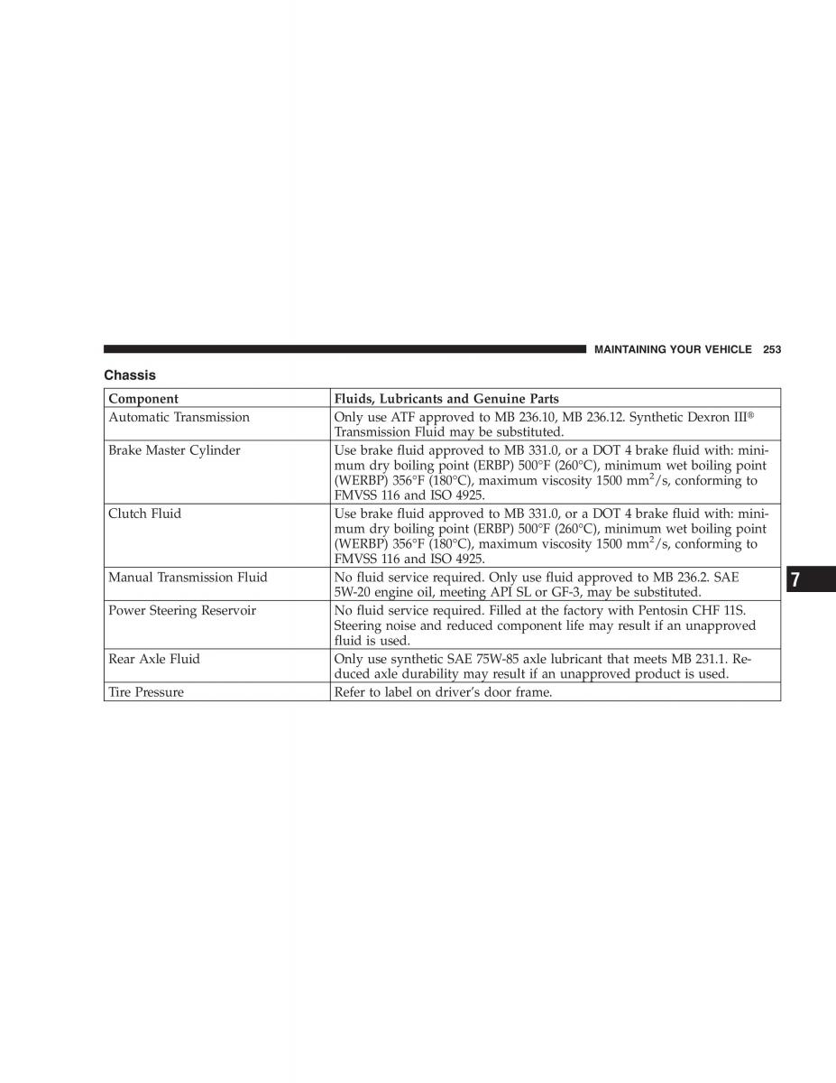 Chrysler Crossfire owners manual / page 253