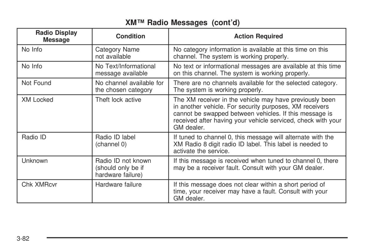 Hummer H2 owners manual / page 222