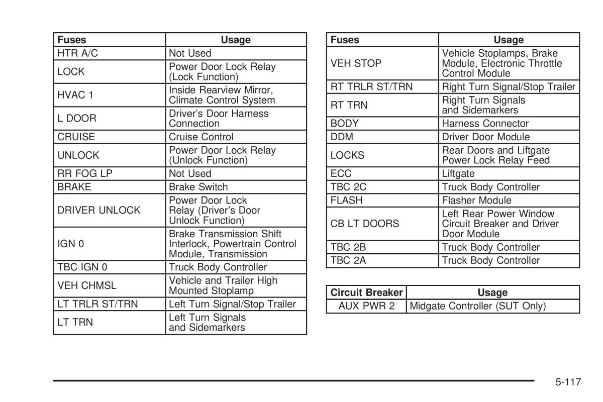 Hummer H2 owners manual / page 447