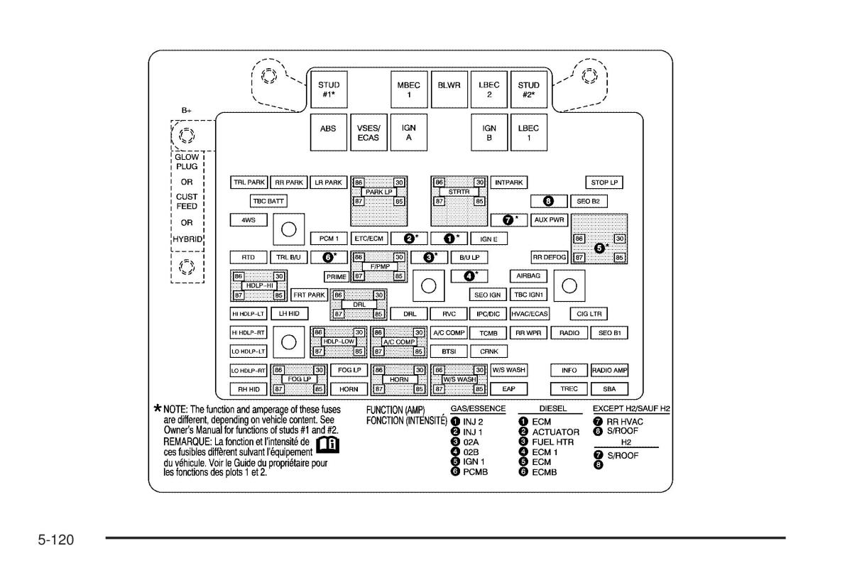 Hummer H2 owners manual / page 450