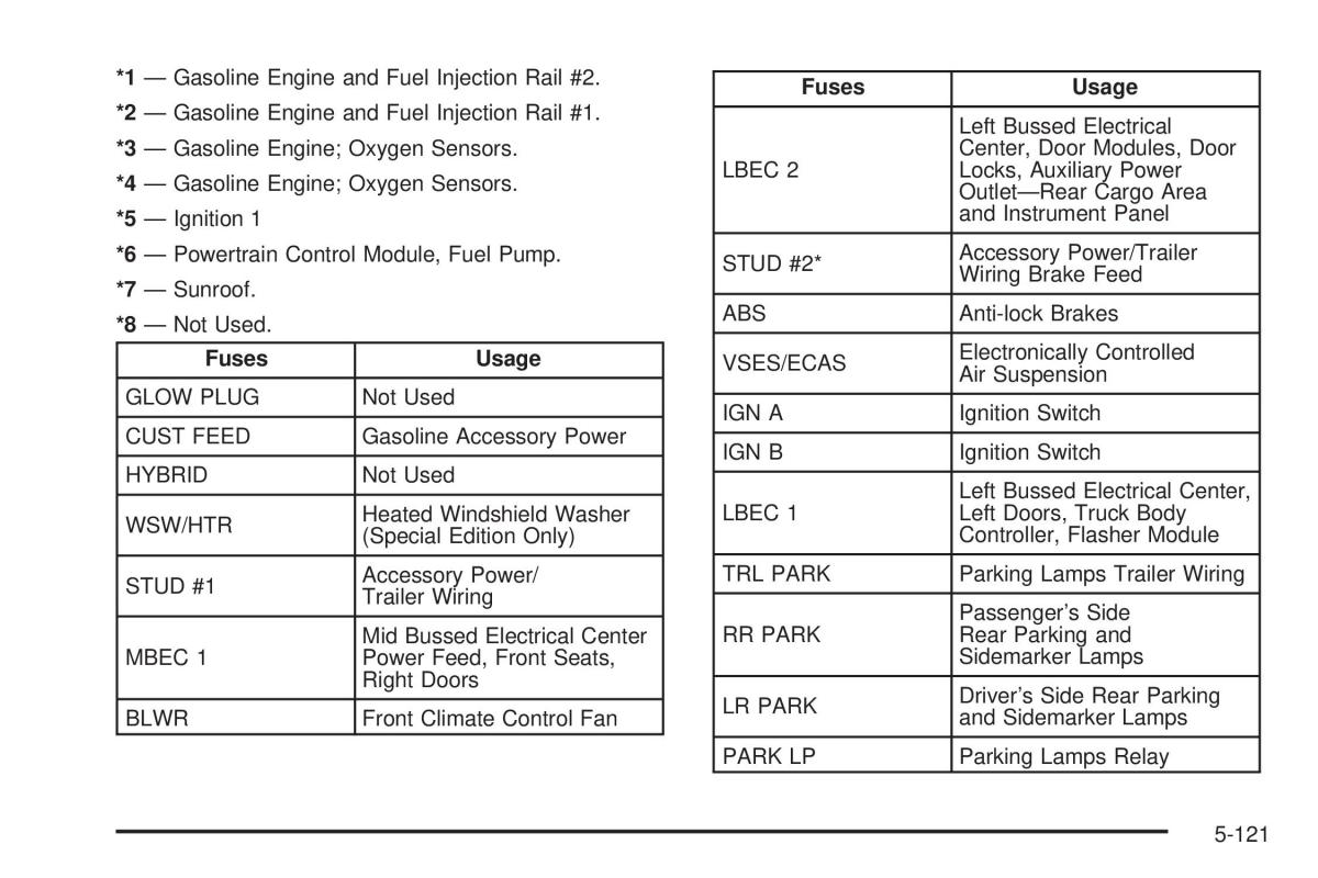 Hummer H2 owners manual / page 451