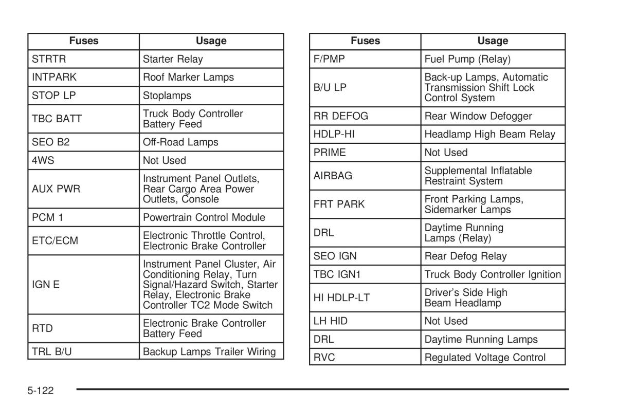 Hummer H2 owners manual / page 452