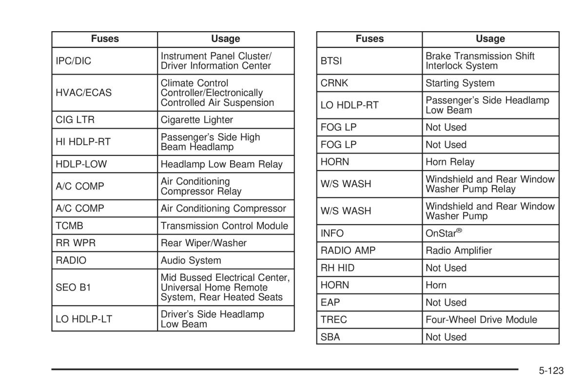 Hummer H2 owners manual / page 453