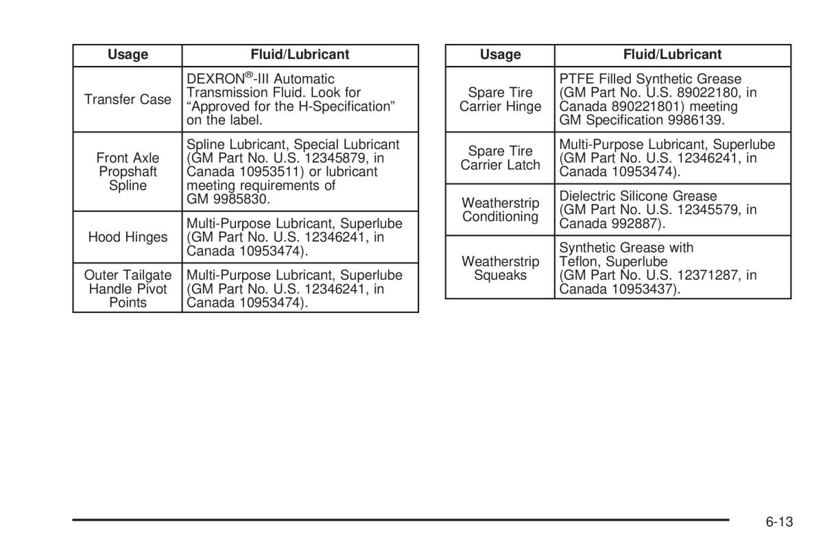 Hummer H2 owners manual / page 467