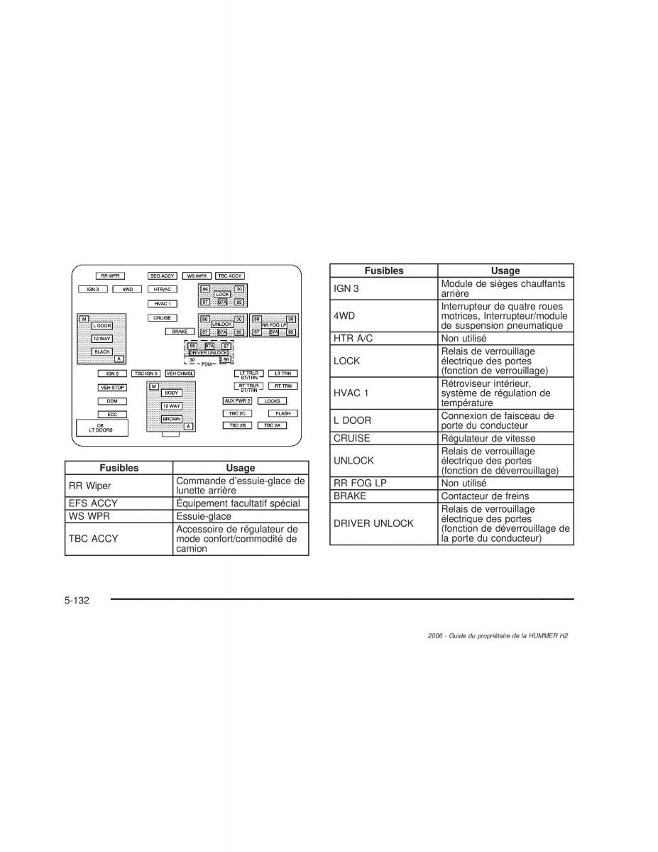 manual  Hummer H2 manuel du proprietaire / page 525