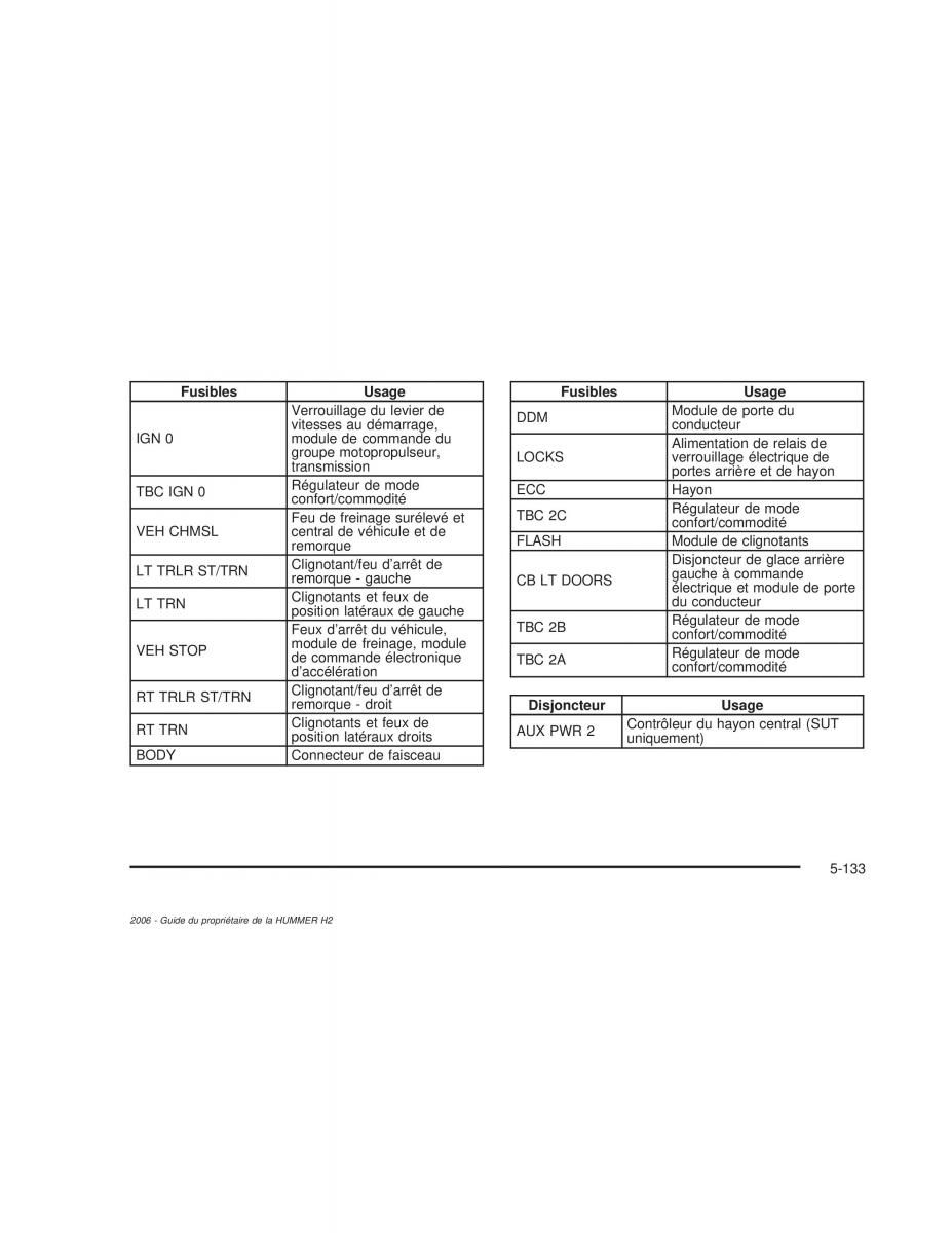 manual  Hummer H2 manuel du proprietaire / page 526